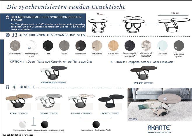 VERKAUFSBROSCHÜRE EOLIA